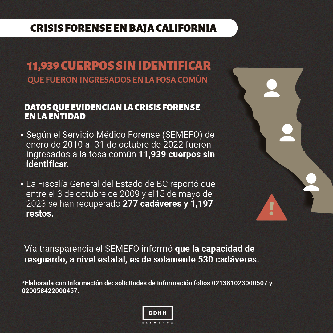Crisis Forense en Baja California