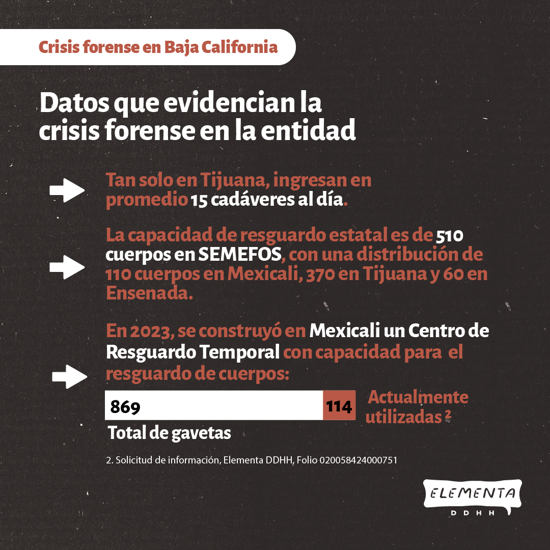 Crisis Forense en Baja California